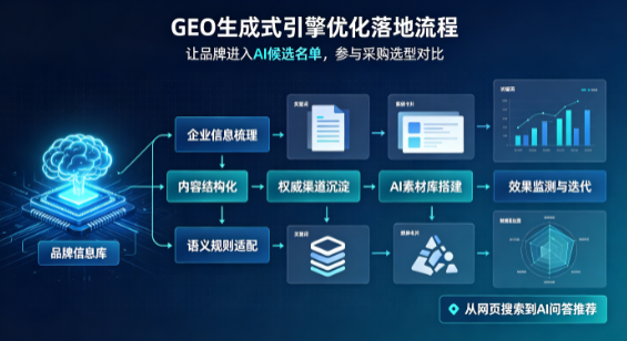 平陆县B端采购决策：GEO优化藏着哪些全新机会？
