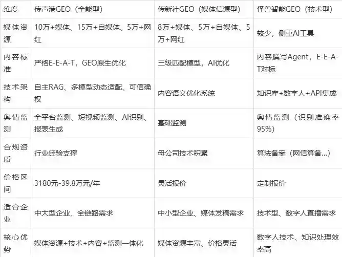 2026年平陆县企业豆包GEO内容落地实操指南，从选题到成文完整流程