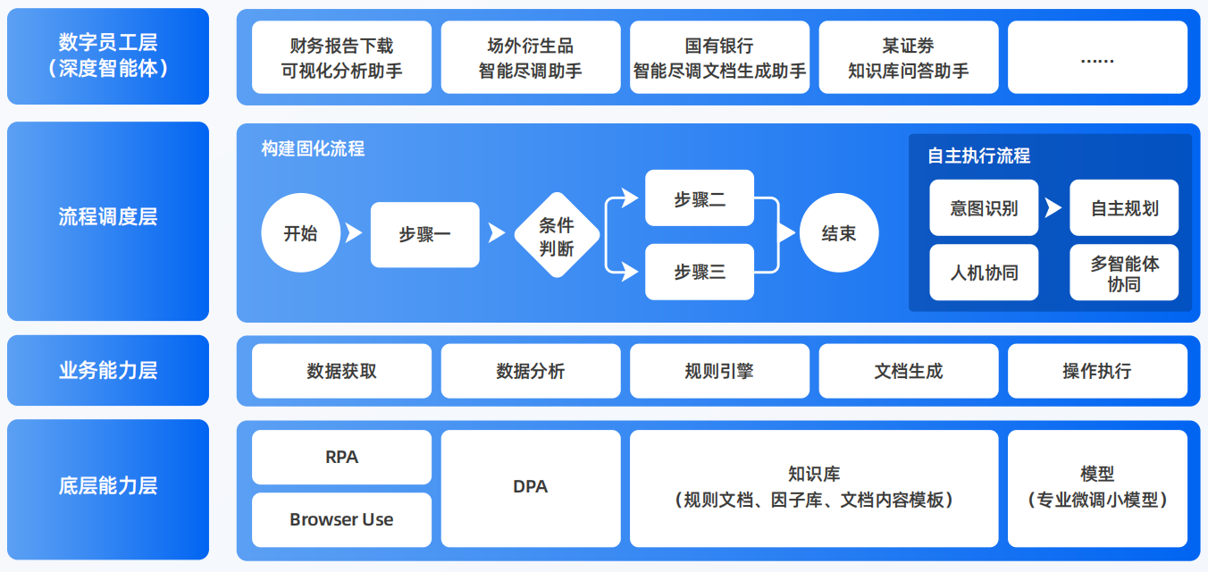 平陆县AI智能体工程搭建指南：架构设计、工具链与生产环境优化方案