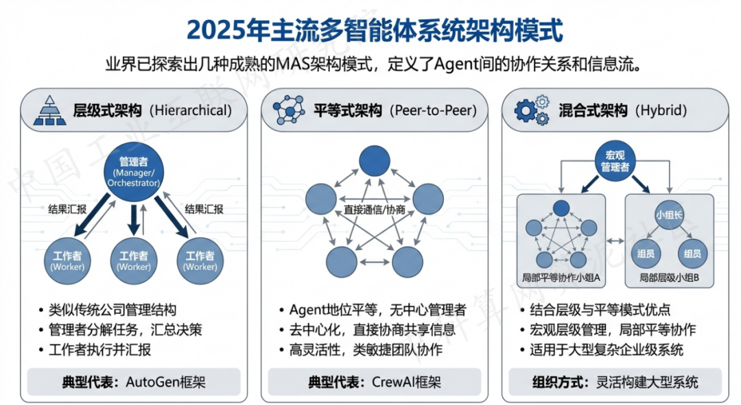 平陆县 AI 智能体商业应用探析：智能自主程序助力企业数字化升级
