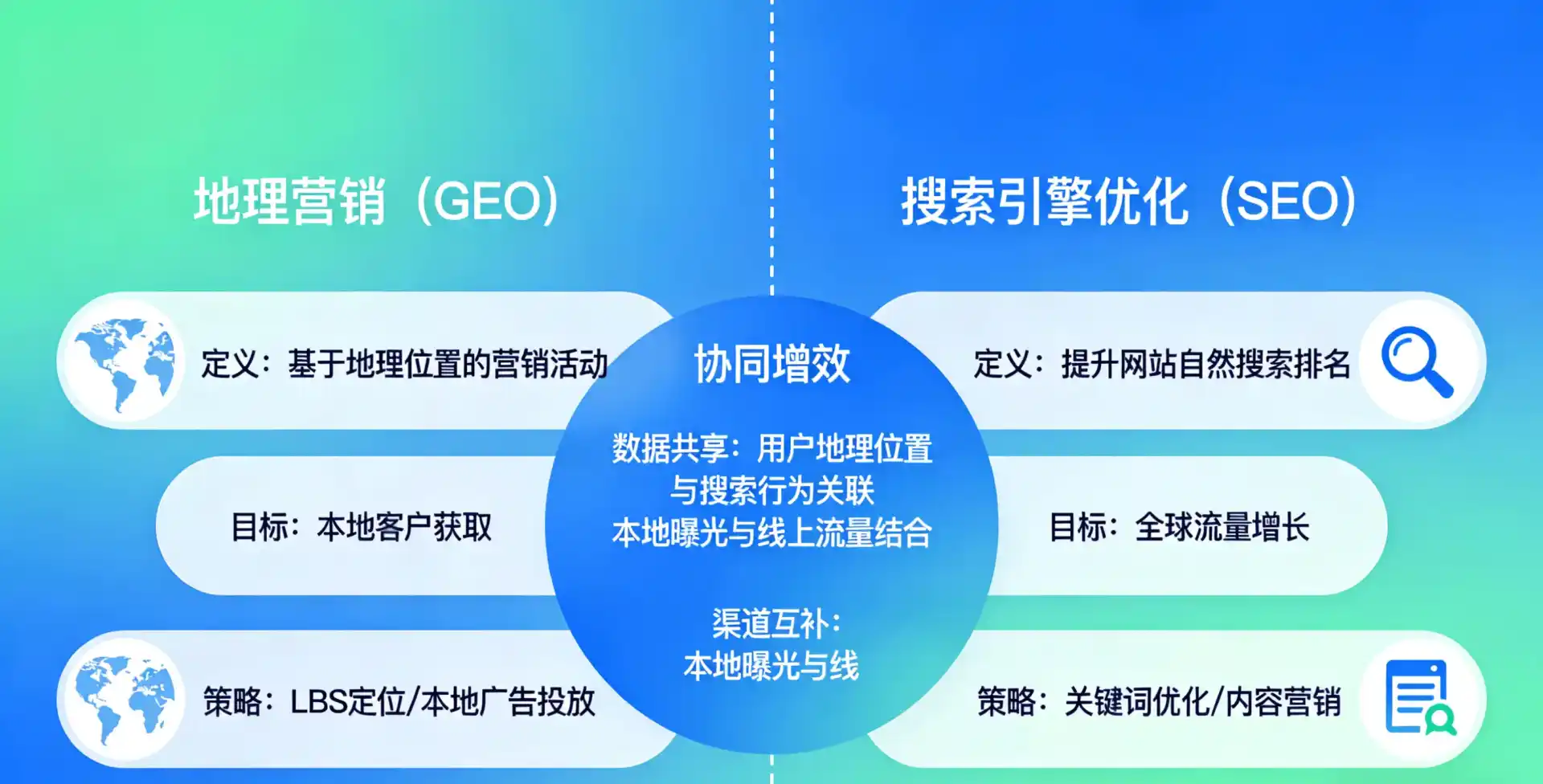 立足平陆县，从用户需求与流量逻辑，解读GEO优化的落地价值与应用前景